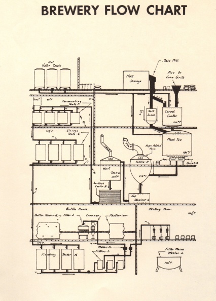 Brewery flow chart.jpg